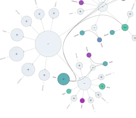 Large Graph Aggregation