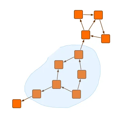 Thumbnail for the demo: Lasso Selection