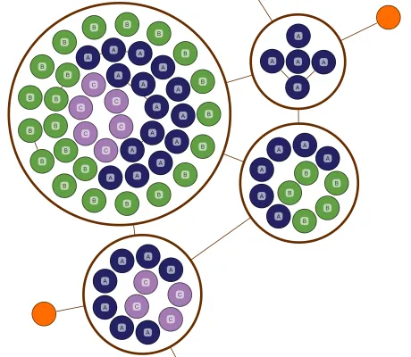 Thumbnail for the demo: Compact Disk Groups