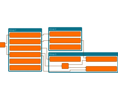 Thumbnail for the demo: Hierarchical Layout with Compact Groups