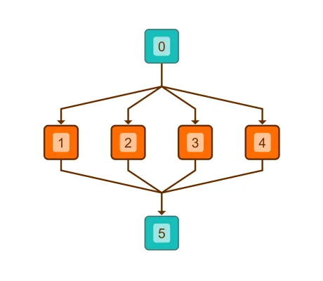 Thumbnail for the demo: Hierarchical Layout with Edge Grouping