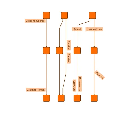 Thumbnail for the demo: Hierarchical Layout with Edge Labeling