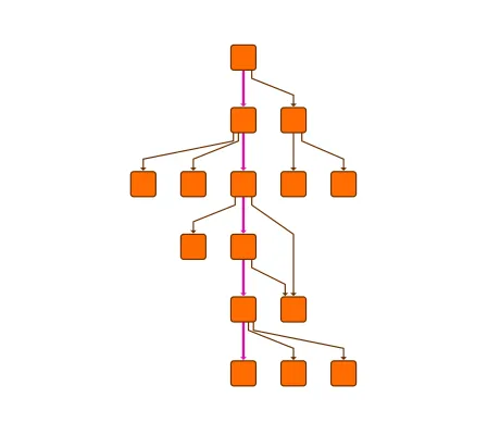 Thumbnail for the demo: Hierarchical Layout with Node Alignment