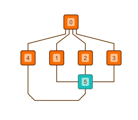 Thumbnail for the demo: Hierarchical Layout with Node Port Candidates