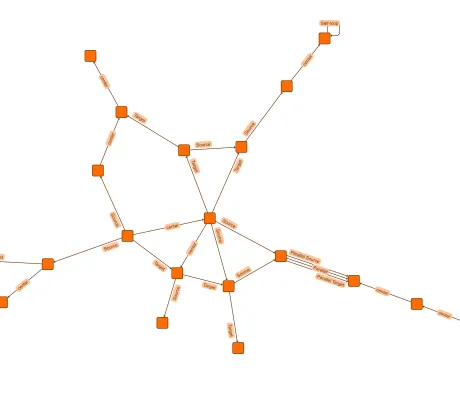 Thumbnail for the demo: Organic Layout with Edge Labeling