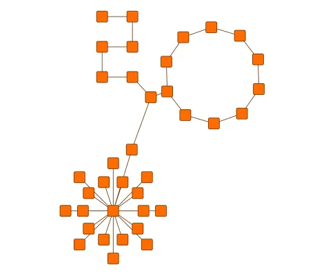 Thumbnail for the demo: Organic Layout with Substructures