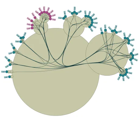 Thumbnail for the demo: Radial Group Layout