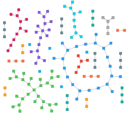 Thumbnail for the demo: Layout Styles: Components