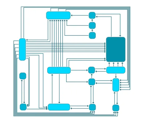 Thumbnail for the demo: Layout Styles: Edge Router