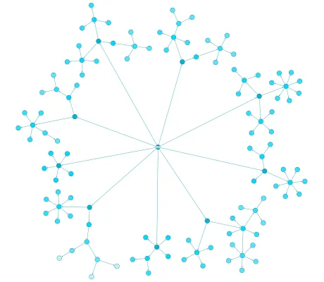 Thumbnail for the demo: Layout Styles: Radial Tree