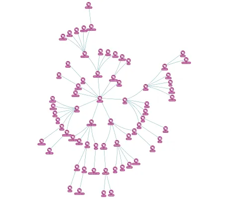 Thumbnail for the demo: Layout Styles: Radial