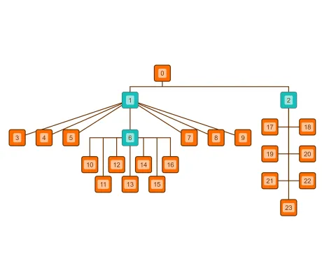 Thumbnail for the demo: Tree Layout with Subtree Placers