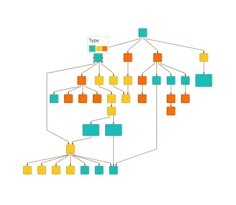 Thumbnail for the demo: Node Types