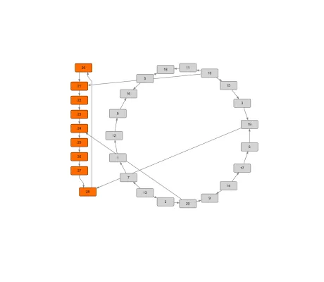 Thumbnail for the demo: Partial Layout