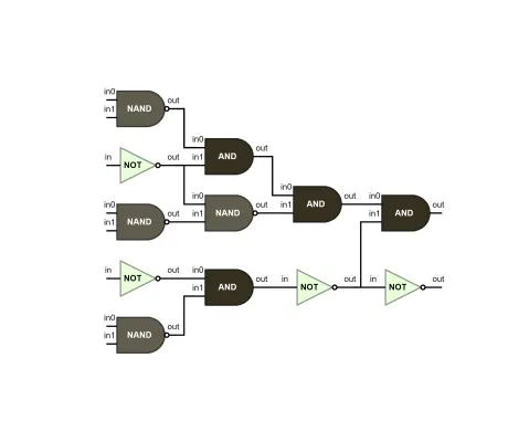 Thumbnail for the demo: Port-aware Graph Builder