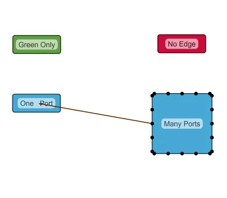 Thumbnail for the demo: Port Candidate Provider