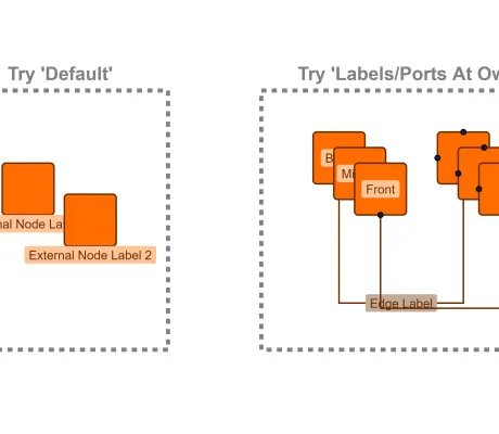 Thumbnail for the demo: Rendering Order