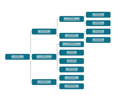 Thumbnail for the demo: Simple Adjacency Graph Builder With Ids