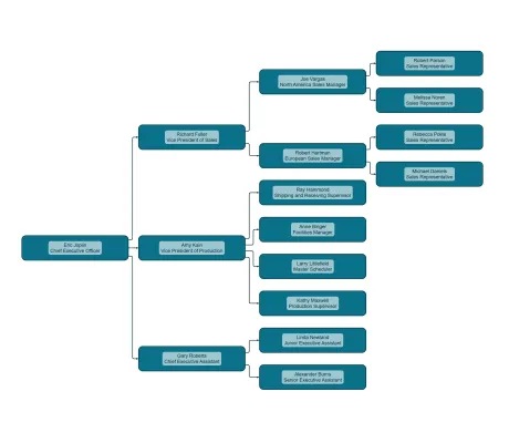 Thumbnail for the demo: Simple Adjacency Graph Builder