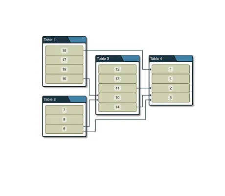 Thumbnail for the demo: Tabular Groups