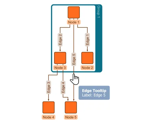 Thumbnail for the demo: Tooltips