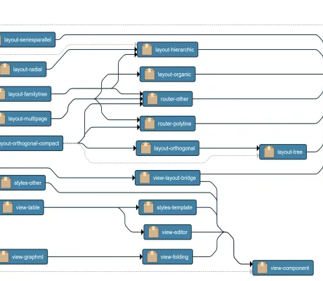 Thumbnail for the demo: Transitivity