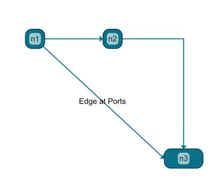 Thumbnail for the demo: 02 Creating Graph Elements