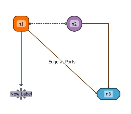 Thumbnail for the demo: 04 Setting Styles