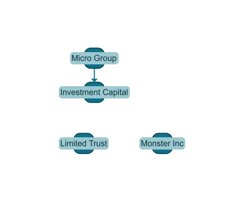 Thumbnail for the demo: 11 Update Graph