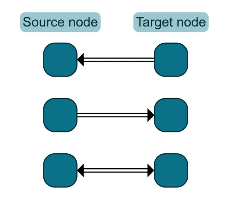 Thumbnail for the demo: 11 Adding Arrows