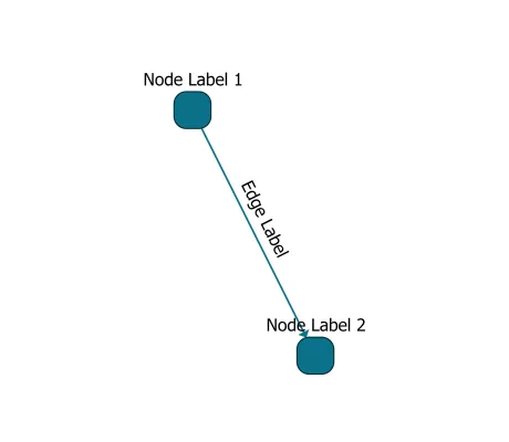 Thumbnail for the demo: 01 Rendering the Label Text