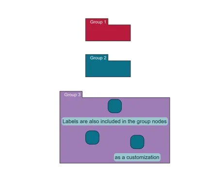 Thumbnail for the demo: 12 Group Node Style Behavior