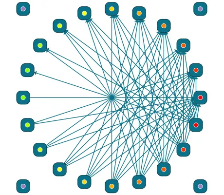 Thumbnail for the demo: 04 Conditional Port Coloring