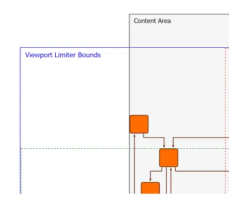 Thumbnail for the demo: Viewport Limiter