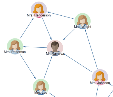 Easily export diagrams to popular image and graphic formats, and print them directly from yFiles with support for various file types.