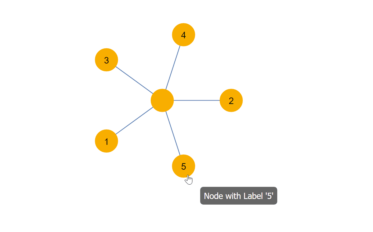 Incorporate dynamic tooltips into diagram items in yFiles, revealing contextual information upon hovering over each specific item, based on dynamically generated business data.