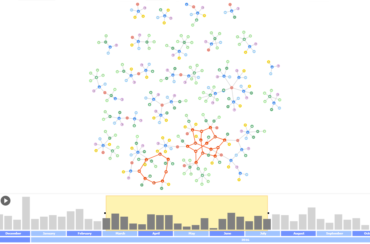 Bank fraud visualization with time-dependent data