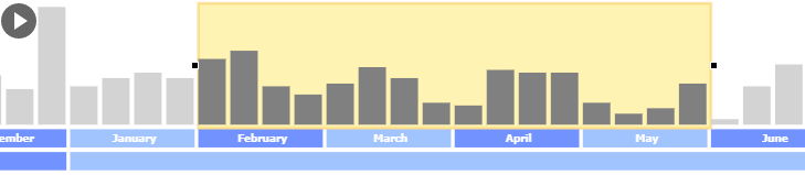 First-party bank fraud demo timeline