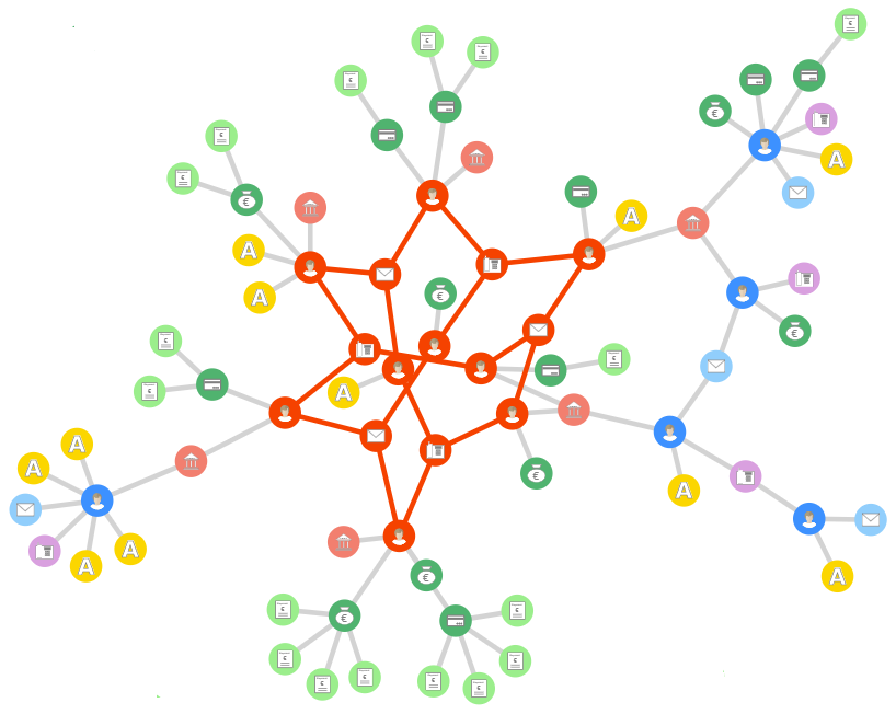 First bank fraud demo graph