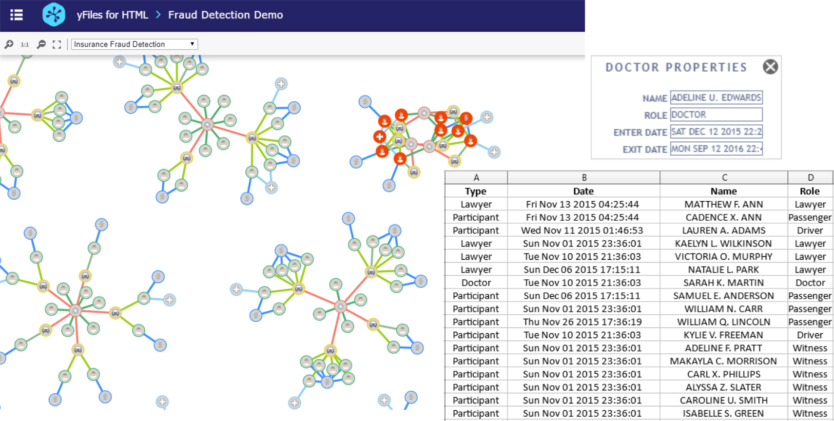 Fraud detection demo