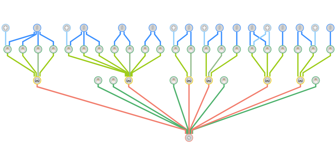 Hierarchical fraud detection diagram