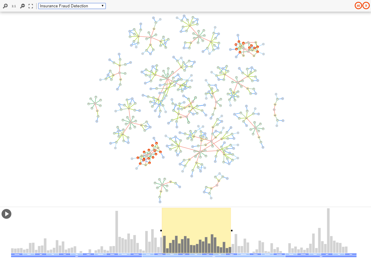 Insurance fraud visualization with time-dependent data