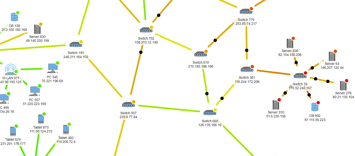 Network monitoring overview