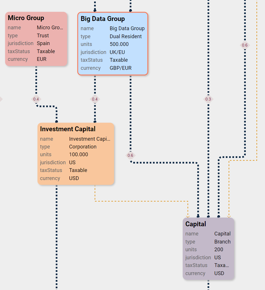 Personalized connection styling