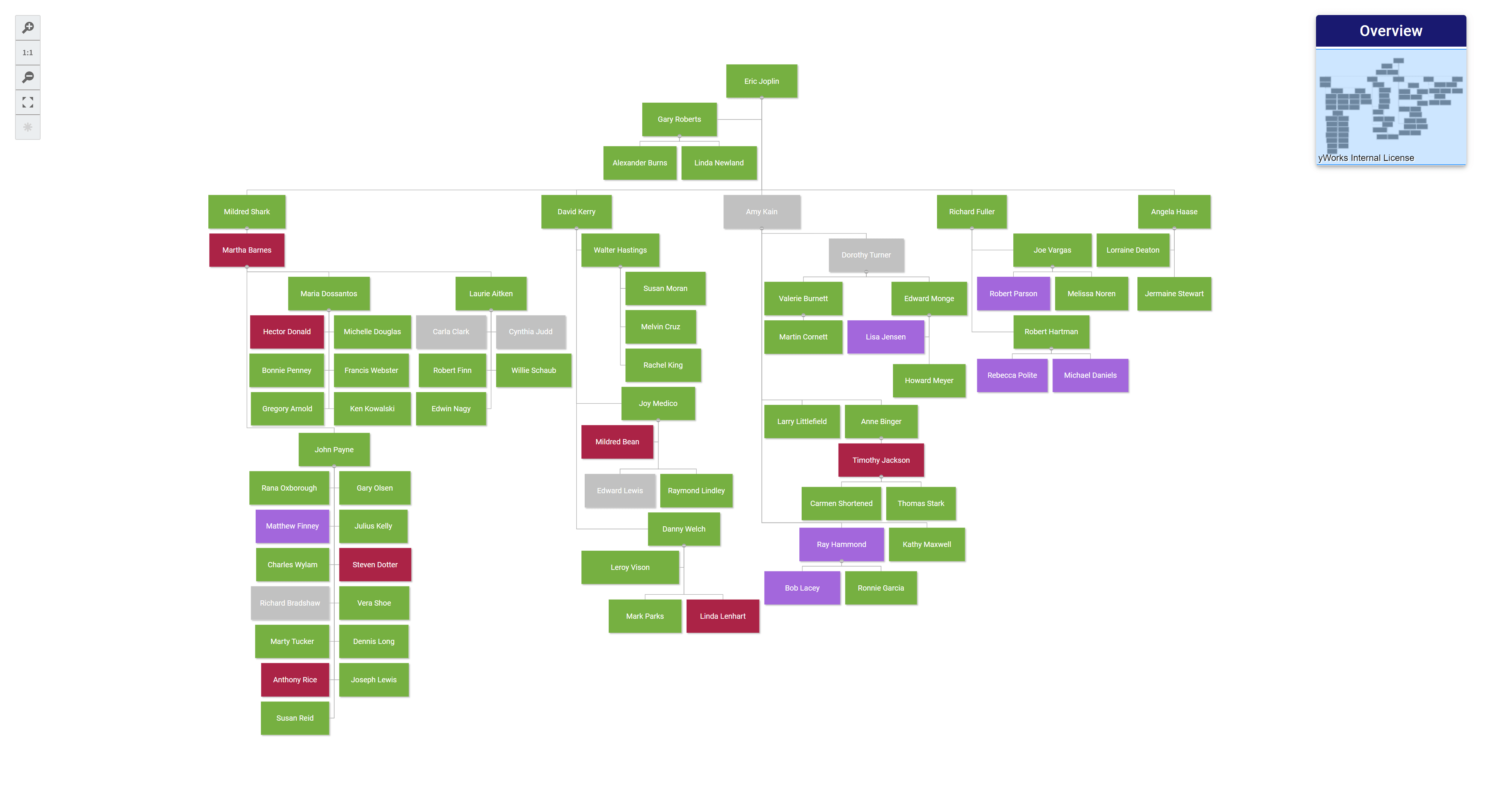 Additional features of the React organization chart component