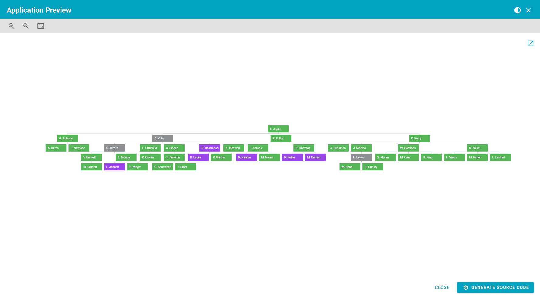 An organization chart created by the yWorks app generator