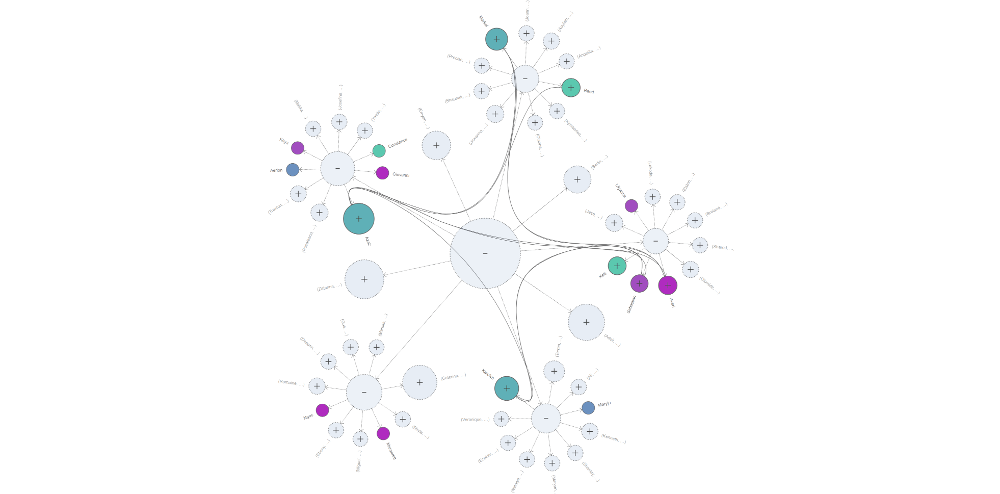 yFiles sophisticated layout algorithms