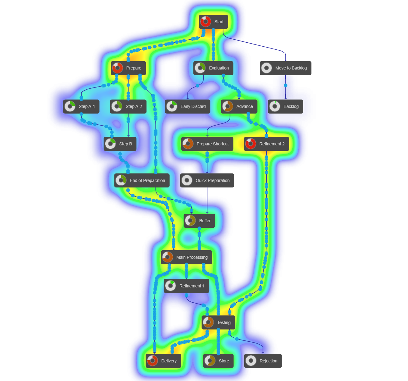 yFiles React process mining component demo