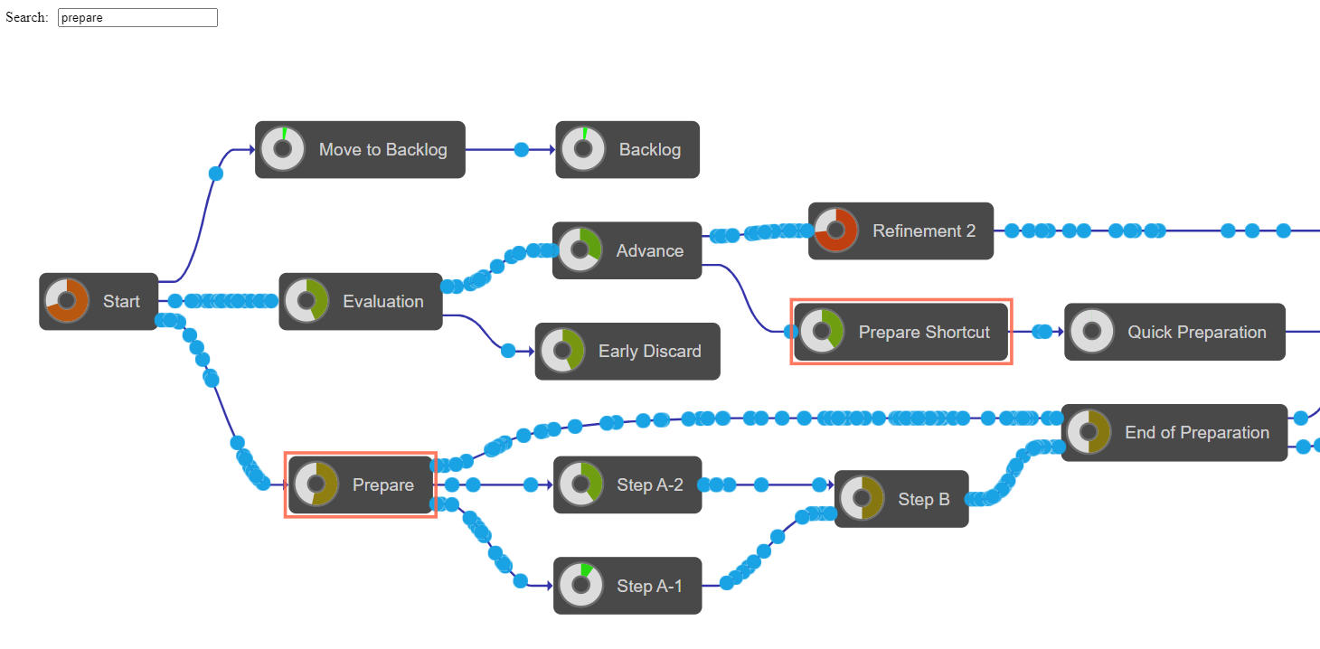 React Process Mining Graph Search