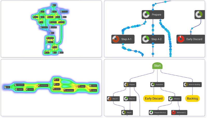 React process mining overview